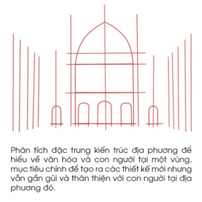 Đặc trưng lịch sử văn hóa và khí hậu đến kiến trúc Quy Nhơn, Bình ĐỊnh
